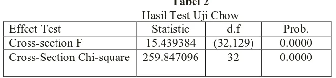 Tabel 2 Hasil Test Uji Chow 