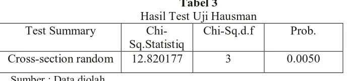 Tabel 3 Hasil Test Uji Hausman 
