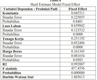 Tabel 4 Hasil Estimasi Model Fixed Effect 