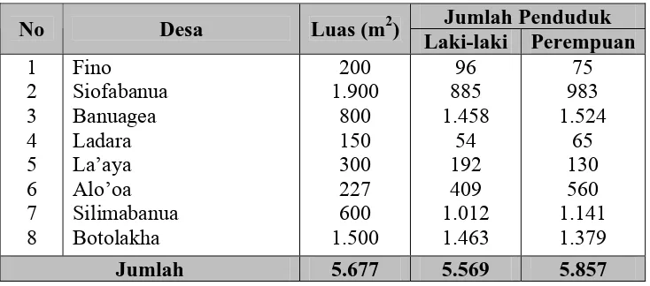 Tabel 5.1. Luas Wilayah dan Jumlah Penduduk di Wilayah kerja Puskesmas Tuhemberua Tahun 2010  