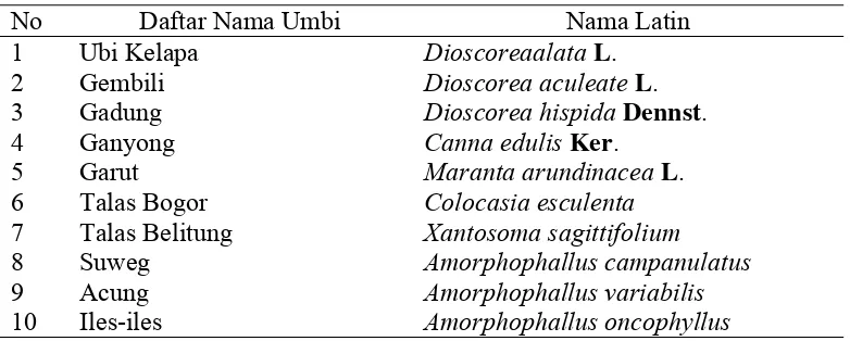 Tabel 1. Daftar Nama Umbi-Umbian Sumber Karbohidrat 
