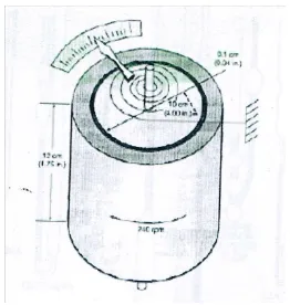 Gambar 2.8. Viskometer Rotasional 