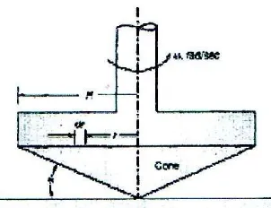 Gambar 2.10 Viskometer Ferranti – Cone and Plate Viskometers 