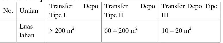 Table 2.3. Tipe Pemindahan (Transfer) 