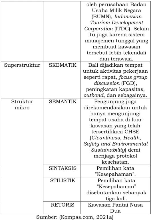 Tabel 6. Analisis berita pada 30 Mei 2021   STRUKTUR 