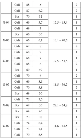 Tabel 6. Interpretasi akuifer. 
