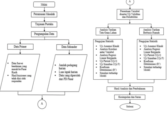 Gambar 1. Flow Chart Penelitian 