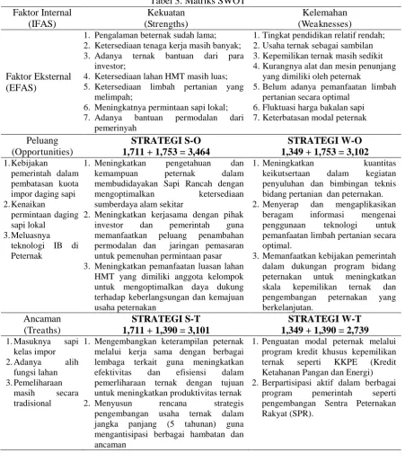 Tabel 3. Matriks SWOT  Kekuatan 