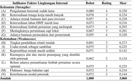 Tabel 1. Matriks IFAS (Internal Factors Analysis SummaryIndikator Faktor Lingkungan Internal ) Bobot Rating 