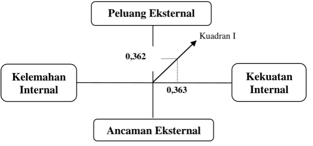 Gambar 1. 