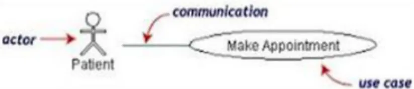 Gambar 2.1 Use Case Diagram 