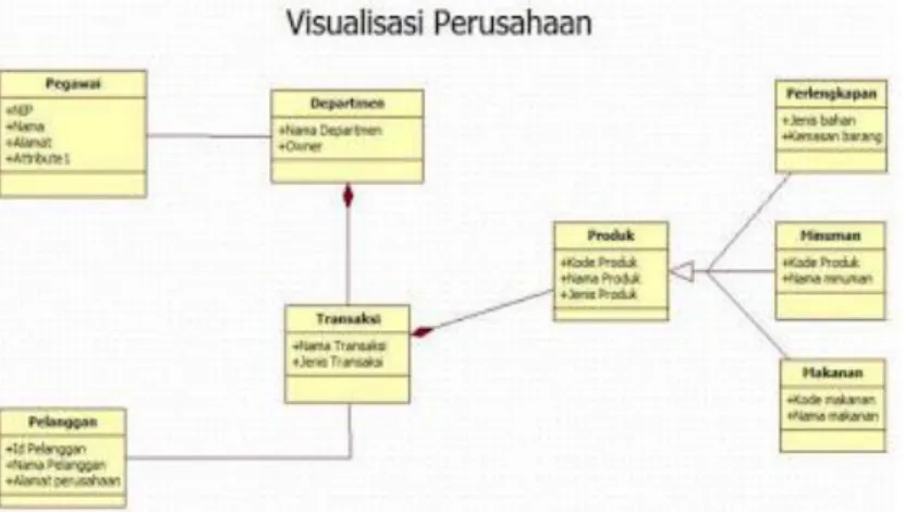 Gambar 2.4 Class Diagram 