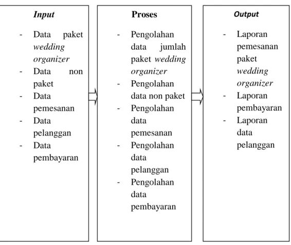 Gambar 2.5  Kerangka Konseptual 