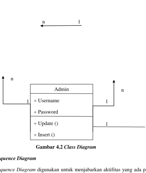Gambar 4.2 Class Diagram  4.2.3  Sequence Diagram 