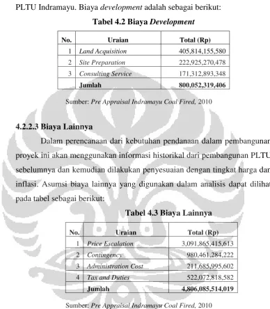 Tabel 4.2 Biaya Development 