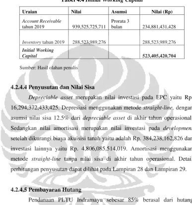 Tabel 4.4 Initial Working Capital 