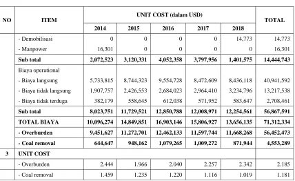Tabel 2. Owner Estimed Price 