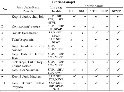 Tabel 3.4 Rincian Sampel 