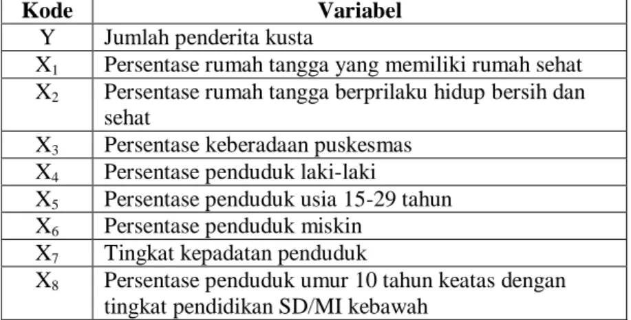 Tabel 3.1 Variabel Penelitian 