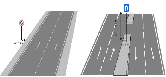 Gambar 7 Pemasangan rambu di tepid an di median jalan