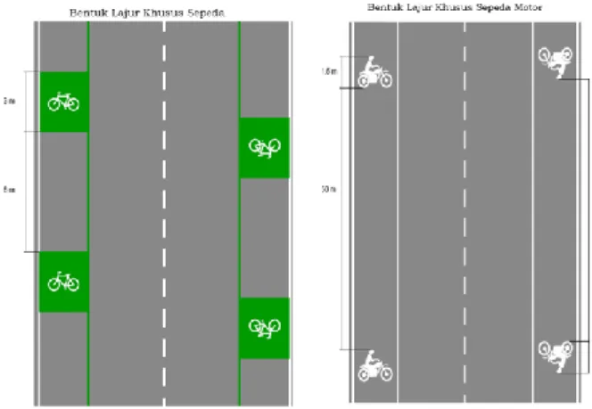 Gambar 16 Marka Simbol untuk Lajur Sepeda dan Sepeda Motor