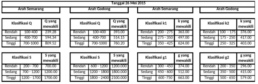 Tabel 2: Hasil Klasifikasi Data