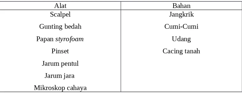 Tabel 3.1 Alat dan Bahan Praktikum Proyek Anatomi Fisiologi Hewan