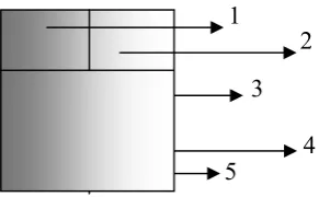 Gambar 3: Diagram Precedence          Sumber: Soeharto (1999)