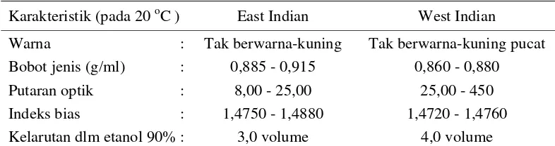 Tabel  2   Karakteristik minyak pala East dan West Indian menurut British                   Standards Institution for nutmeg oil 