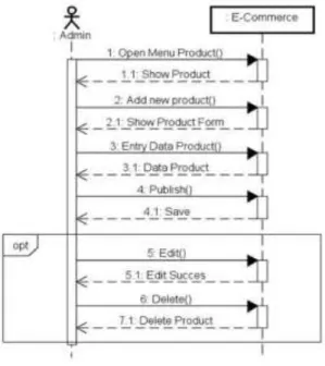 Gambar 17. Tampilan Transaksi Orders 