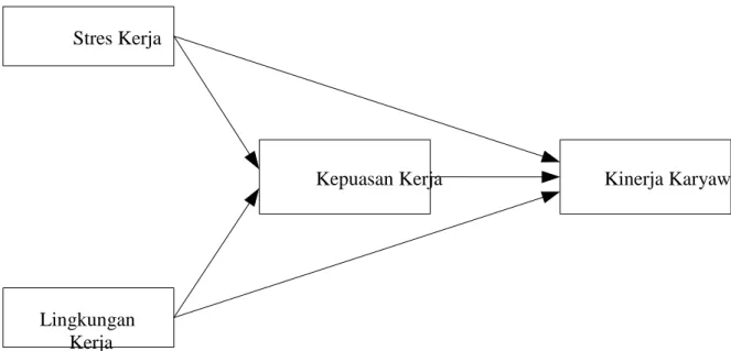 Gambar 2.1. Kerangka Pemikiran 
