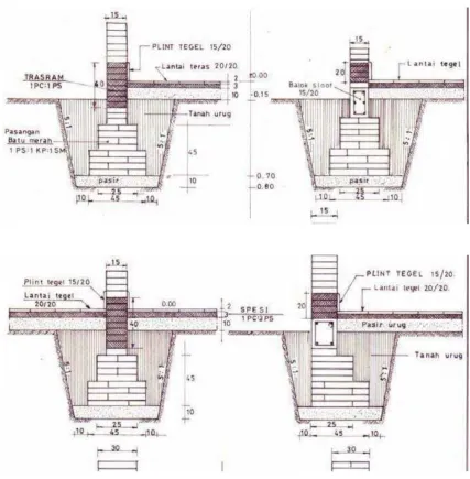 Gambar 2.3, Detail Pondasi Batu Bata 