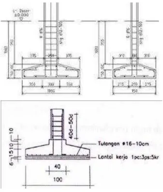 Gambar 2.4. Pondasi Telapak 