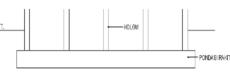 Gambar 2.5.  Pondasi Rakit 