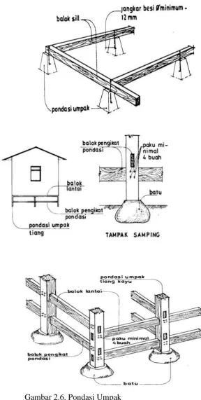 Gambar 2.6. Pondasi Umpak 