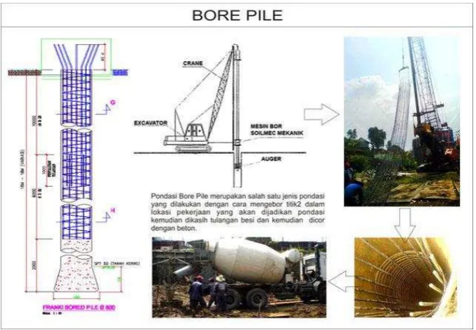 Gambar 2.12. Pondasi Bored Pile 