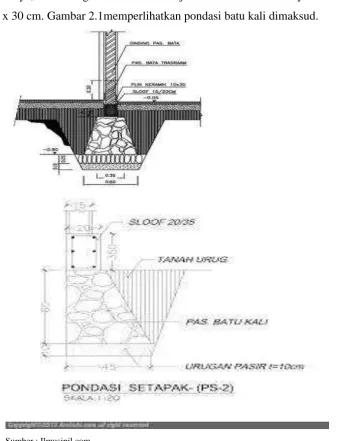 Gambar 2.1. Pondasi Batu Kali 