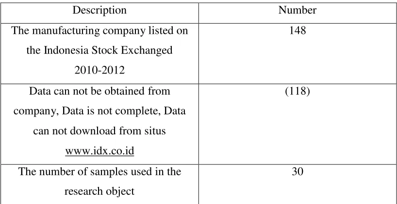Table 4.1