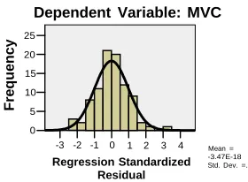 Figure 4.1