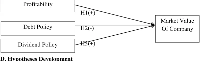 Figure 2.1