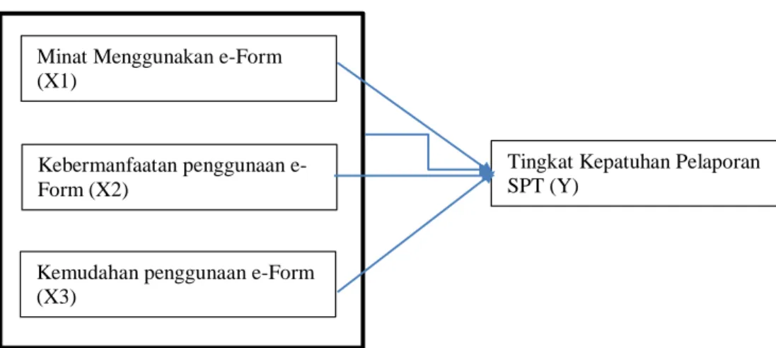 Gambar 2. Kerangka Penelitian 