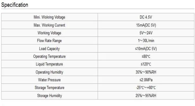 Tabel 2.1 Komponen Sensor 