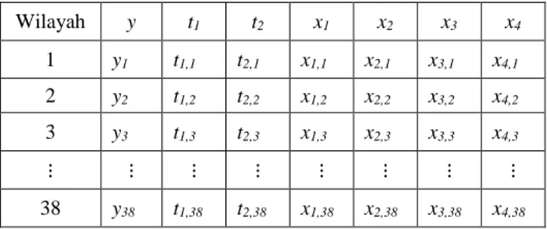 Tabel 3.2 Struktur Data Penelitian 