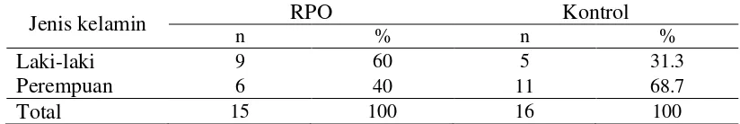 Tabel 3 Sebaran responden berdasarkan jenis kelamin pada kelompok RPO dan kelompok kontrol 