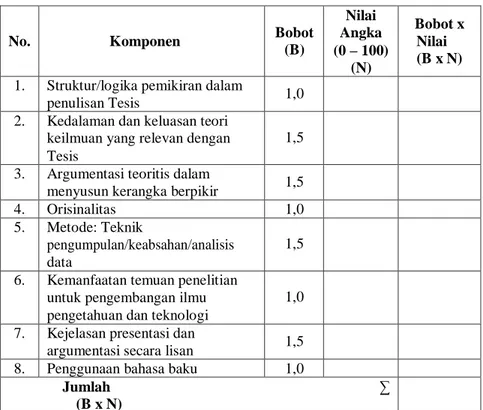 Tabel 6. Format Penilaian Tesis 