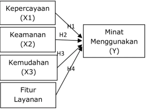 Gambar 1 Kerangka Pemikiran 