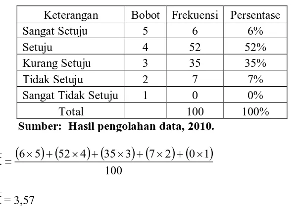 Tabel 4.8 Jawaban Responden tentang keistimewaan produk KFC 