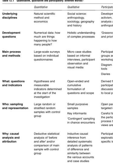 Table 13.1Quantitative, qualitative and participatory: different worlds?