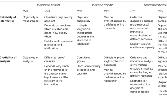 Table 13.2(Continued)