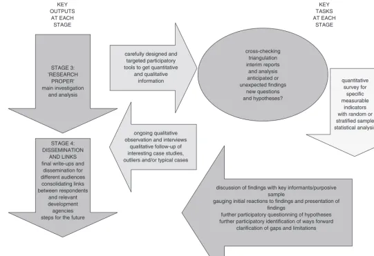 Figure 13.1An integrated research process